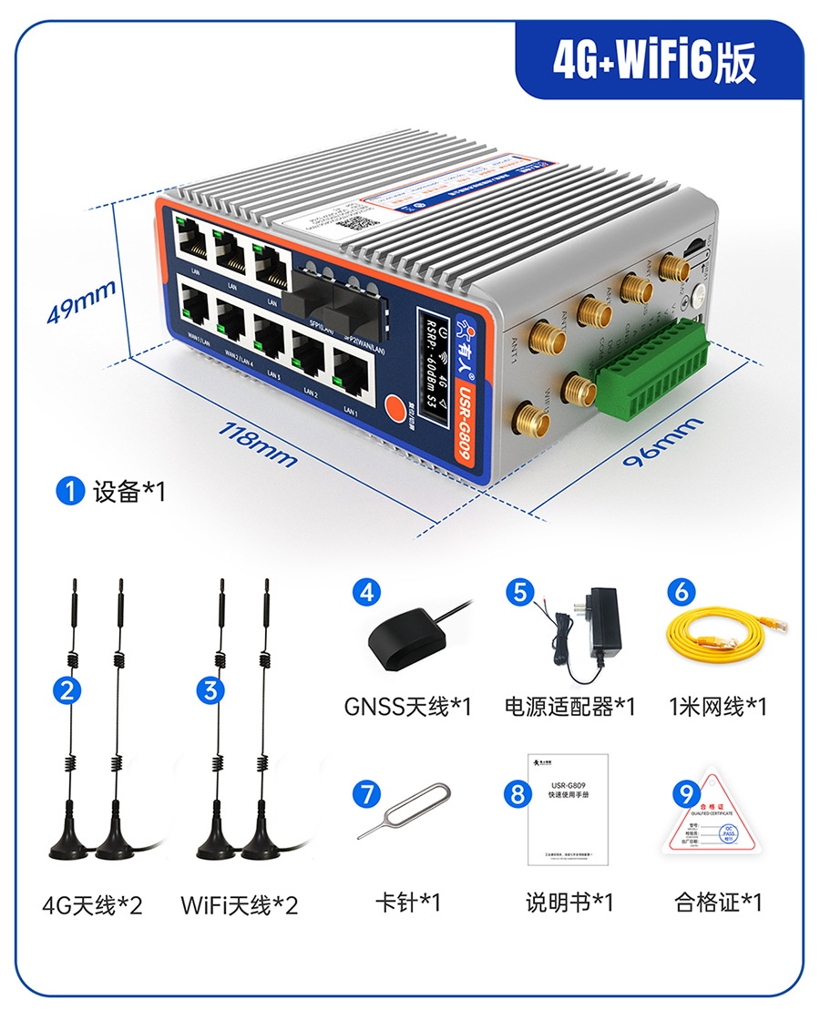 千兆邊緣路由器USR-G809s：4G+wifi6版本 發(fā)貨清單